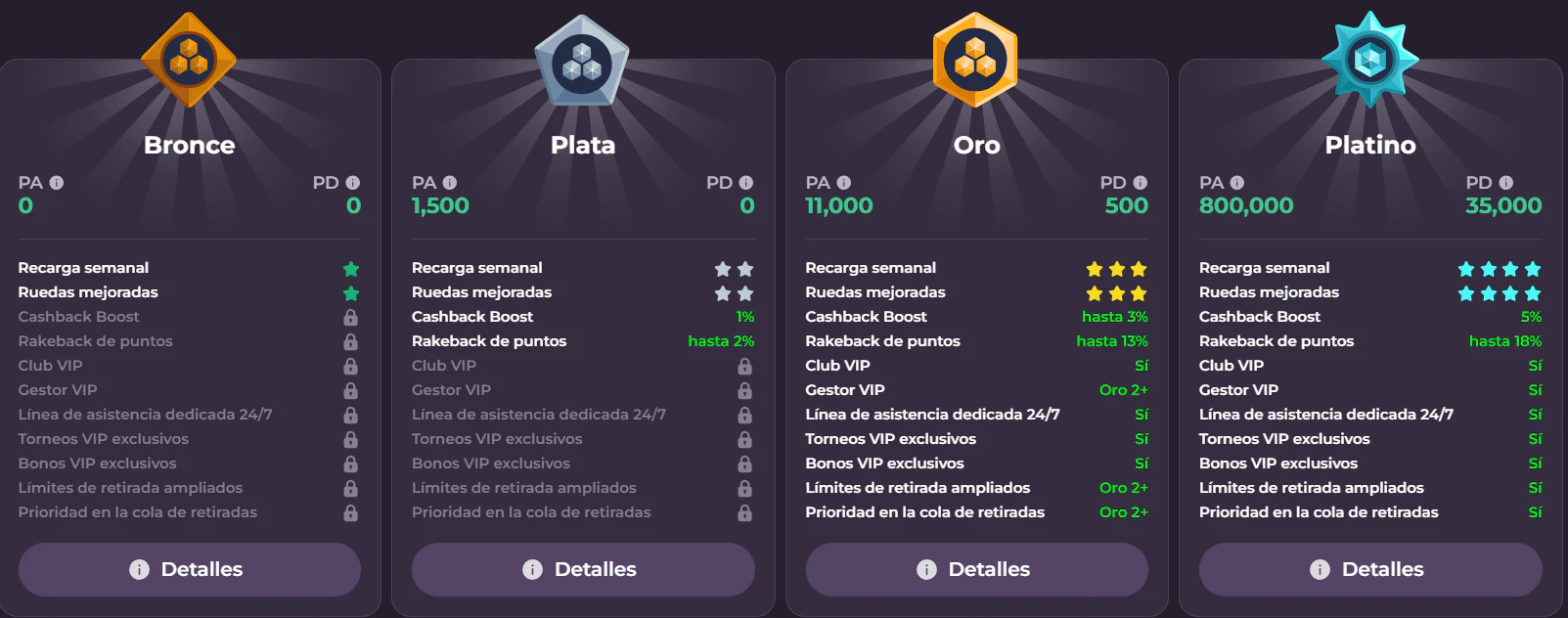 Programa VIP